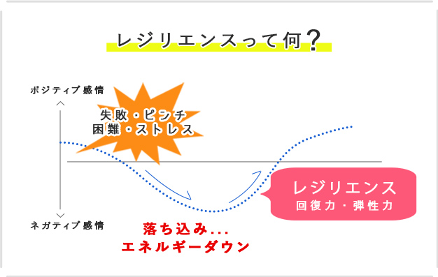 レジリエンス教育とは 一般社団法人日本ポジティブ教育協会